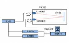 基于TDLAS技術(shù)煙氣濕度在線分析儀在煙氣消白監(jiān)測的應(yīng)用