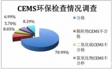 燃煤電廠煙氣排放連續(xù)監(jiān)測系統(tǒng)調查分析