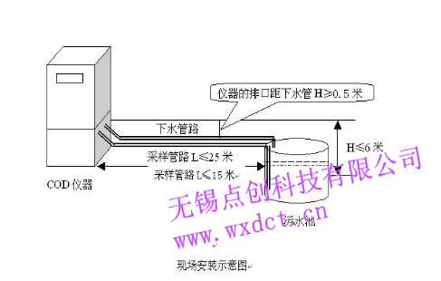 COD在線監(jiān)測儀安裝前管路鋪設(shè)安裝指導