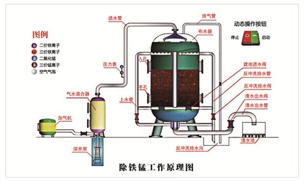 錳測(cè)定方法