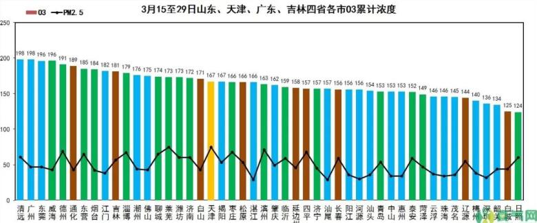 臭氧濃度