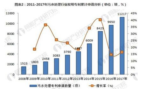 2018年我國(guó)污水處理行業(yè)產(chǎn)業(yè)鏈分析研究