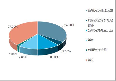 2018年中國水務行業(yè)現(xiàn)狀及未來行業(yè)發(fā)展前景分析預測