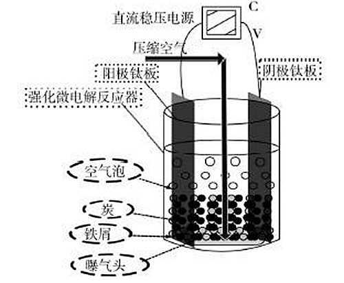 鐵碳微電解法的工藝