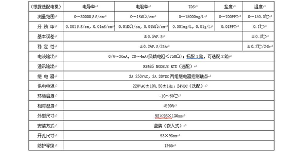 電阻率技術(shù)參數(shù)