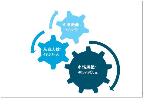 2019年我國環(huán)保服務(wù)業(yè)市場概況